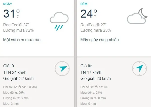 Dự báo thời tiết TPHCM hôm nay 2/8: Sáng nắng, buổi chiều nhiều mây và có mưa rào nhẹ rải rác