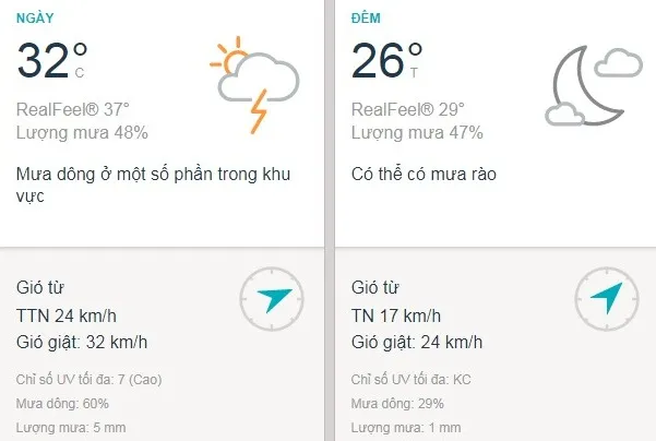 Dự báo thời tiết TPHCM hôm nay 3/8: Sáng nắng, trưa dông, chiều nhiều mây