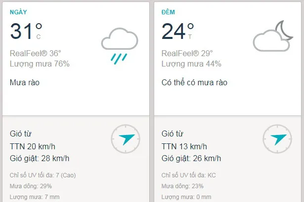 Dự báo thời tiết TPHCM hôm nay 5/8: Mưa rào vài nơi kèm gió mạnh