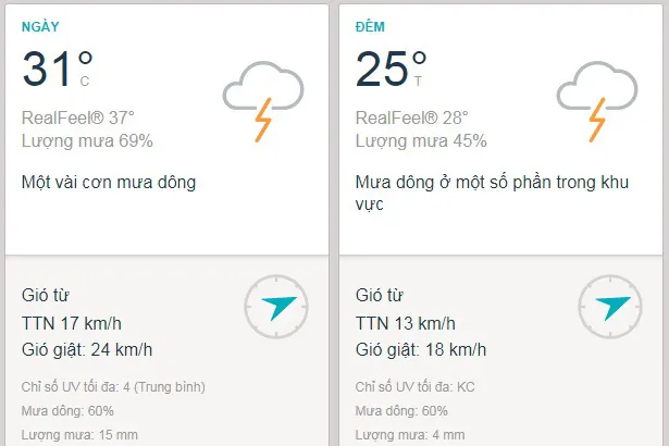 Dự báo thời tiết TPHCM hôm nay 6/8: Trời mát, mưa rào vào trưa và chiều