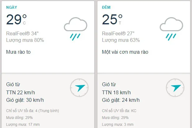 Dự báo thời tiết TPHCM hôm nay 8/8: Trời mát, có mưa