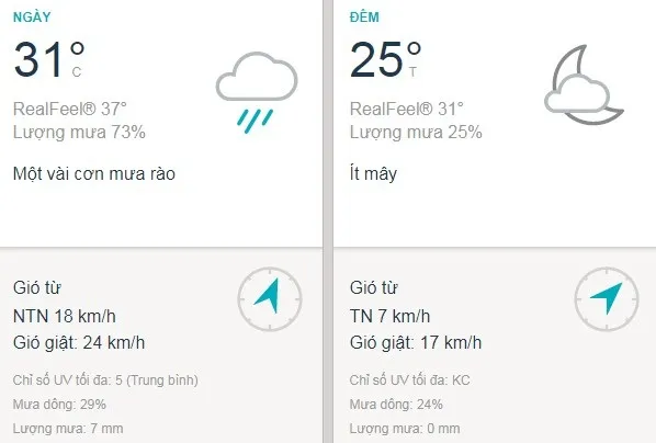 Dự báo thời tiết TPHCM hôm nay 11/8: Trưa chiều mưa rào và dông
