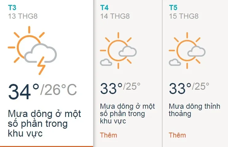 Dự báo thời tiết TPHCM 3 ngày tới (13/8 - 15/8): Trời nắng nóng, chỉ số UV cao
