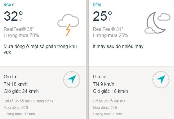Dự báo thời tiết TPHCM hôm nay 16/8: Nắng nhẹ, mưa dông rải rác sáng chiều
