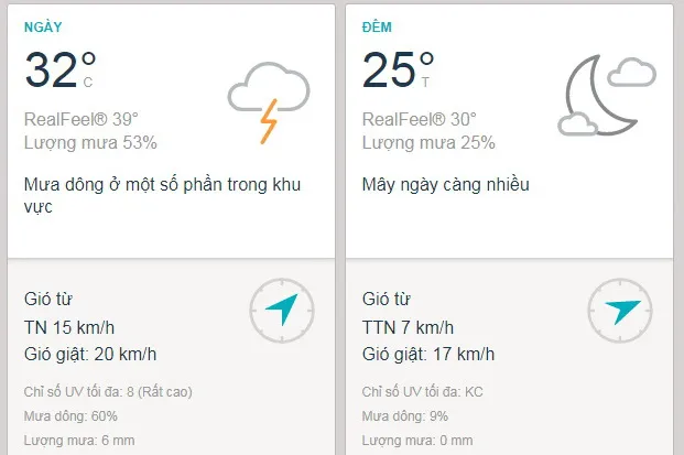 Dự báo thời tiết TPHCM hôm nay 17/8: ban ngày mưa dông, buổi tối nhiều mây