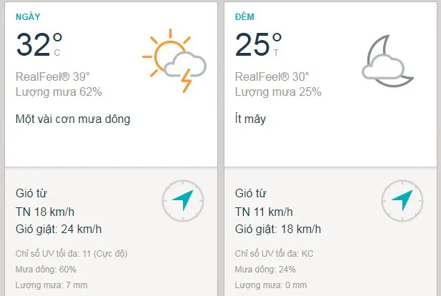 Dự báo thời tiết TPHCM hôm nay 20/8: Giữa trưa nắng gắt - UV ở mức 11
