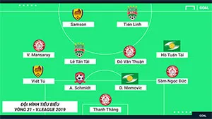 Đội hình tiêu biểu V-League 2019: Vòng 21