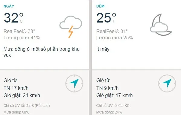 Dự báo thời tiết TPHCM hôm nay 21/8: Mưa dông rải rác vào trưa và chiều