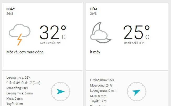Dự báo thời tiết TPHCM hôm nay 26/8: nhiều mây, trời mát - buổi trưa có mưa dông