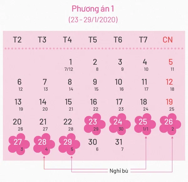 Trình Chính phủ 2 phương án nghỉ Tết nguyên đán Canh Tý