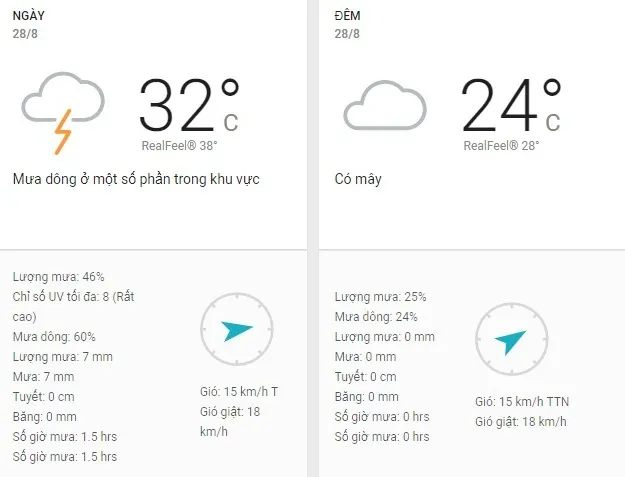 Dự báo thời tiết TPHCM hôm nay 28/8: Trưa chiều trời có dông rải rác