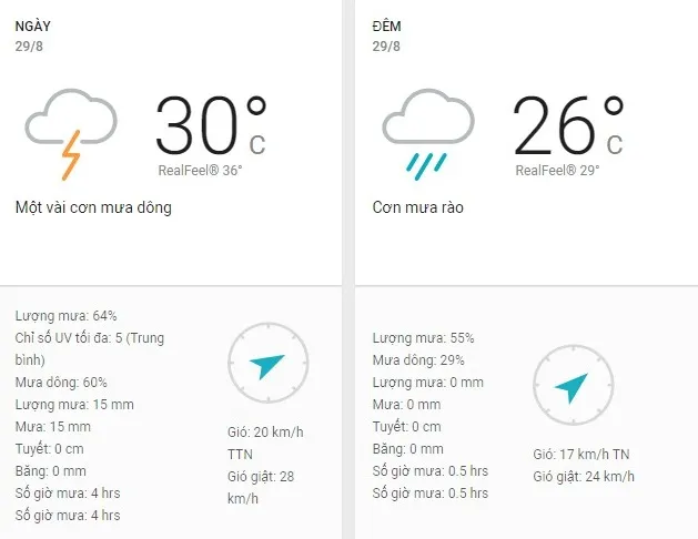Dự báo thời tiết TPHCM hôm nay 29/8: Trời nhiều mây, mưa rải rác từ sáng đến chiều