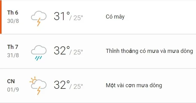 Dự báo thời tiết TPHCM cuối tuần (31/8 - 1/9): Có mưa rào và dông rải rác vào trưa, chiều, tối