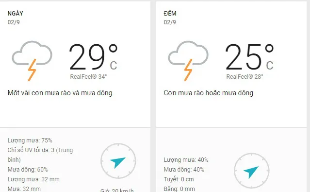 Dự báo thời tiết TPHCM hôm nay 2/9: Nhiều mây, có mưa