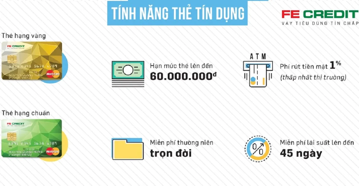 Hướng dẫn cách đăng ký và sử dụng thẻ tín dụng FE Credit