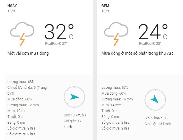 Dự báo thời tiết TPHCM hôm nay 13/9: Trời nhiều mây, chiều tối có mưa rào rải rác