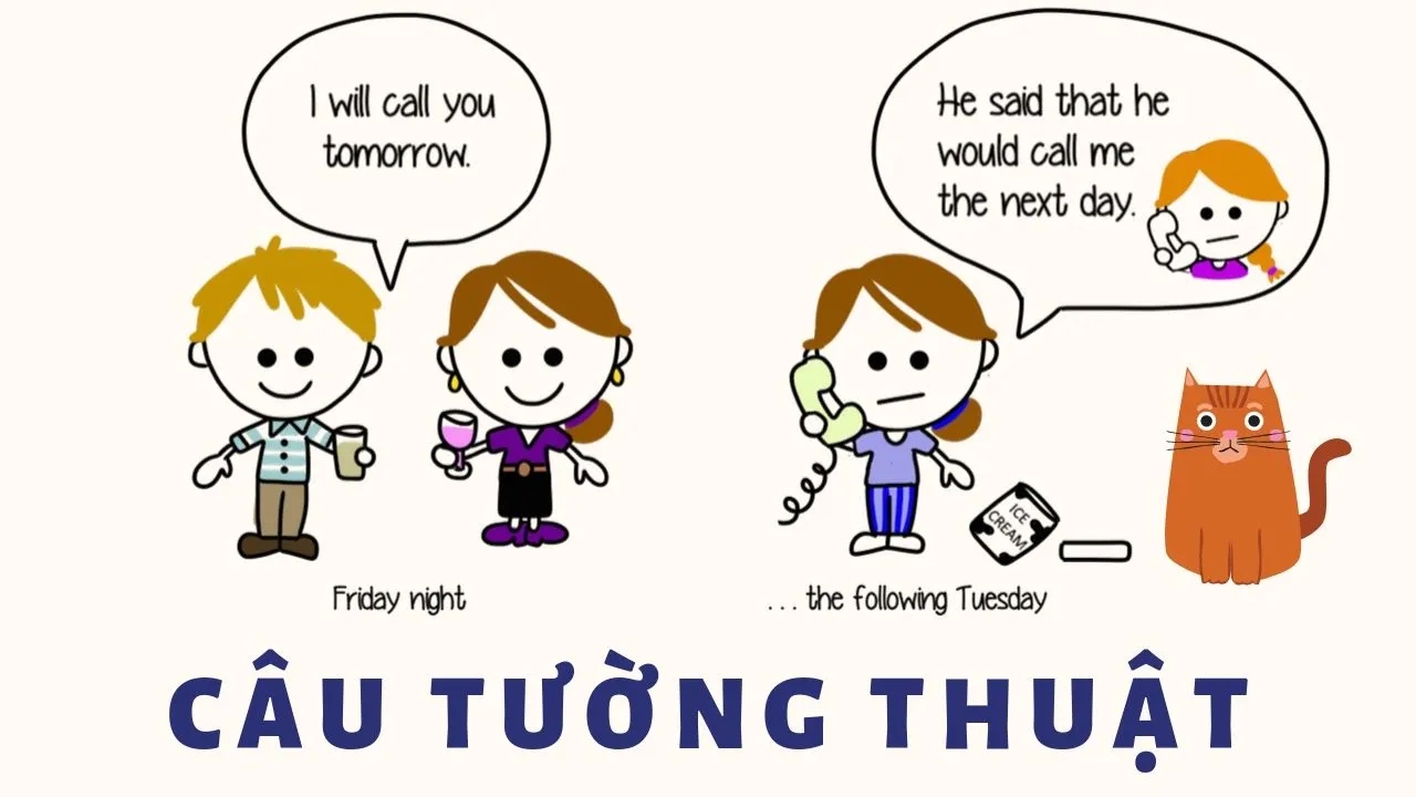 REPORTED SPEECH – Cách hiểu và dùng câu tường thuật chi tiết 