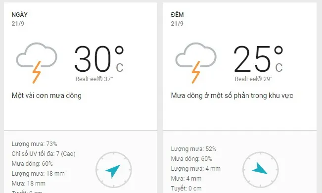 Dự báo thời tiết TPHCM hôm nay 21/9: Nhiều mây, trưa và chiều tối có mưa dông