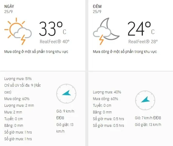 Dự báo thời tiết TPHCM hôm nay 25/9:TPHCM ngày nắng