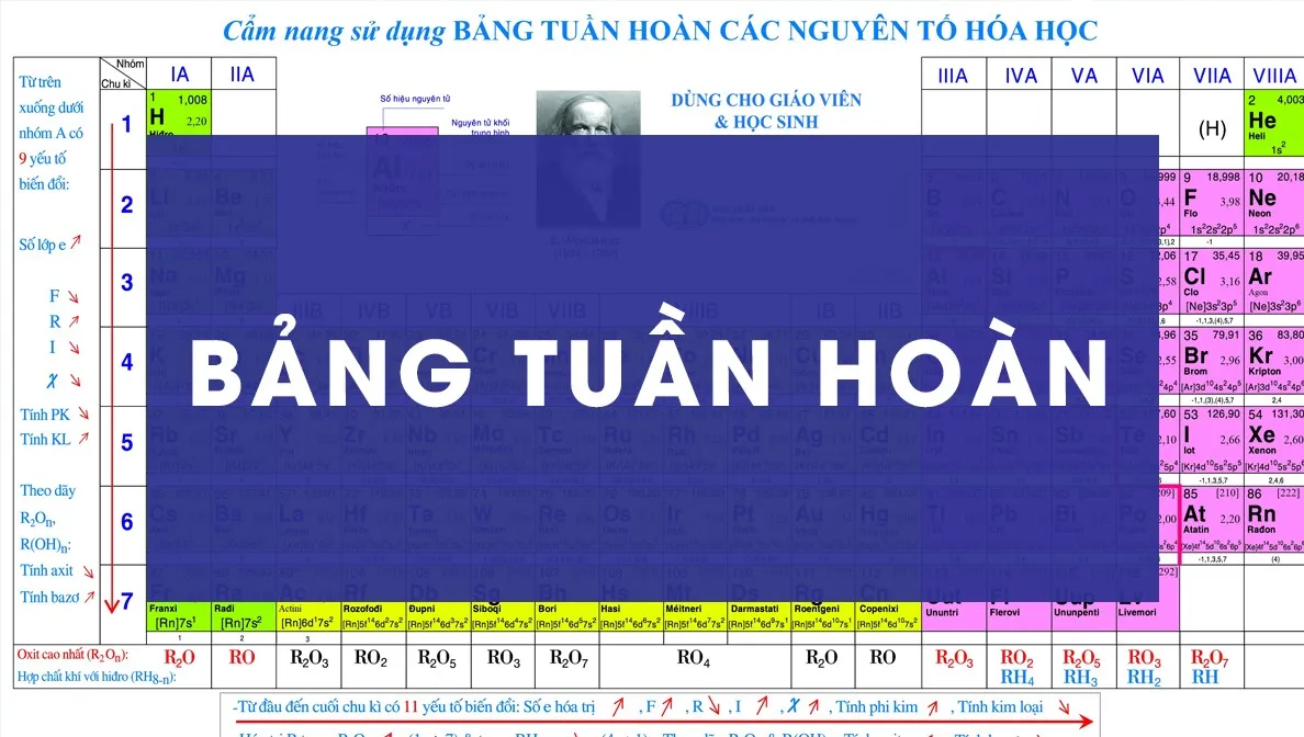 Bảng tuần hoàn các nguyên tố hóa học và cách học thuộc lòng