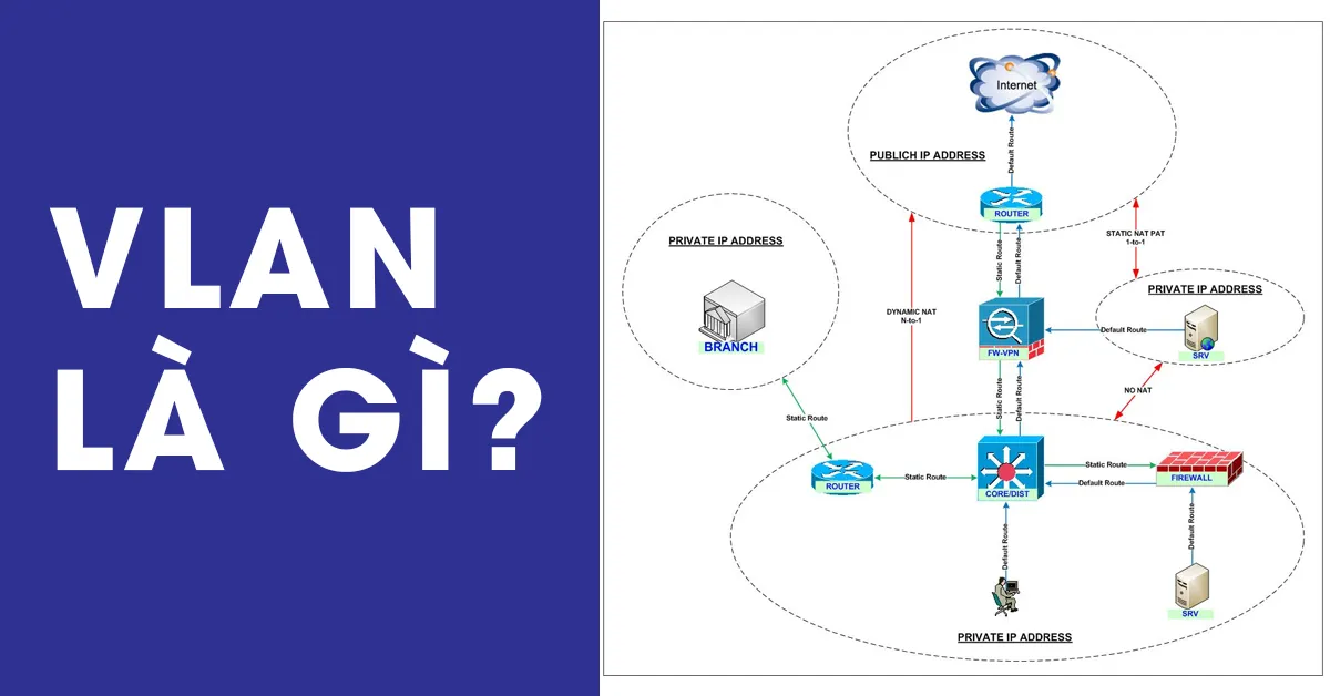 VLAN là gì? Làm cách nào để cấu hình VLAN chuẩn