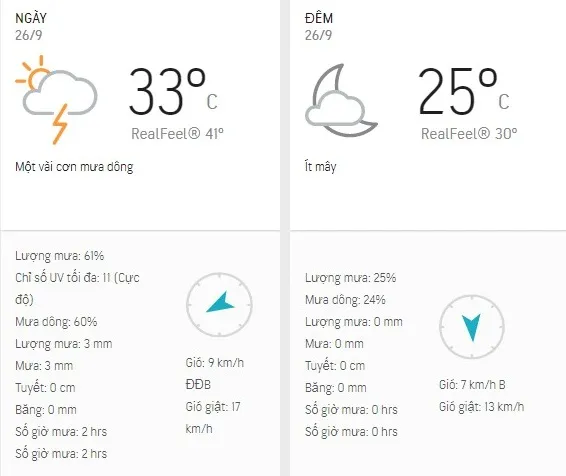 Dự báo thời tiết TPHCM hôm nay 26/9: Sáng nắng, chiều tối có mưa rào và dông