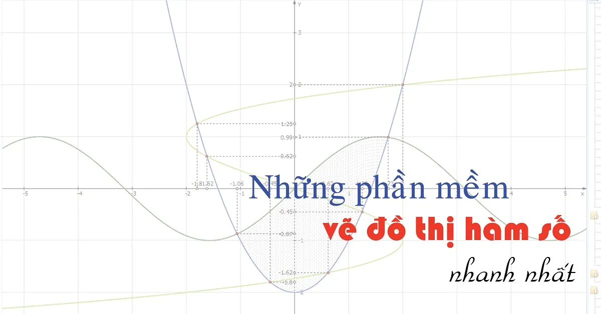 Top 3 phần mềm vẽ đồ thị hàm số chính xác nhất