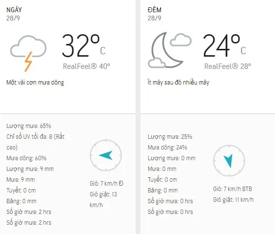 Dự báo thời tiết TPHCM hôm nay 28/9: Sáng và trưa trời nắng, chiều trời nhiều mây, có dông