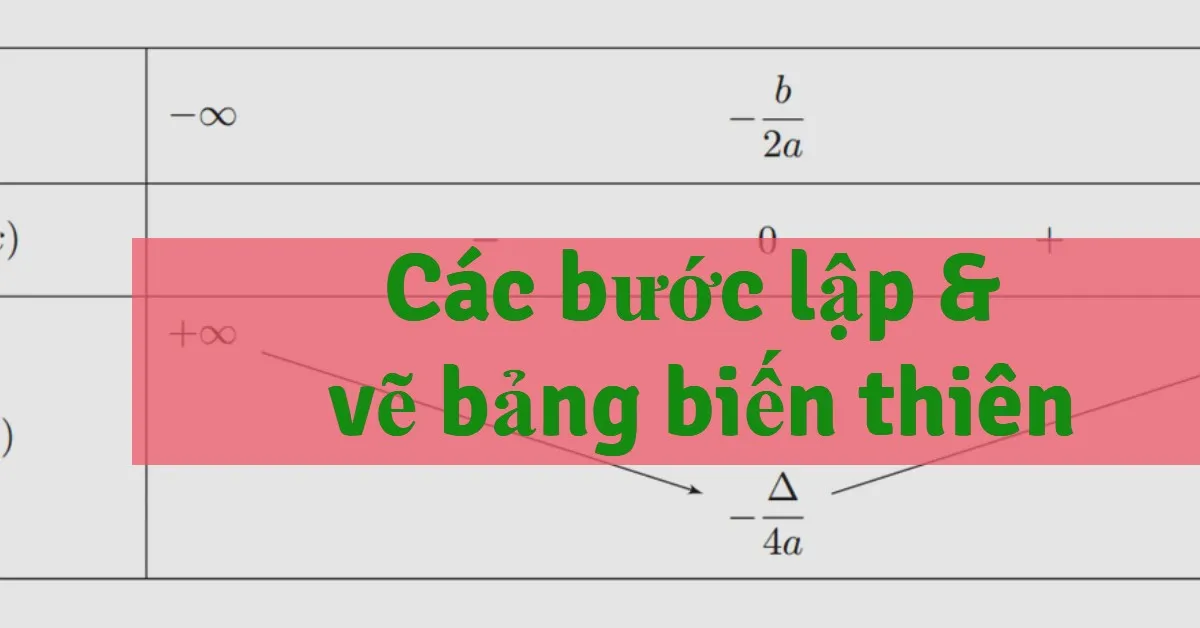 Cách lập bảng biến thiên hàm số