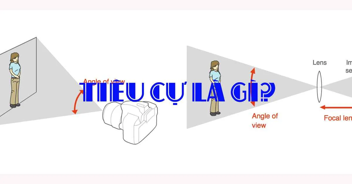 Tiêu cự là gì? Các loại tiêu cự và ứng dụng trong nhiếp ảnh