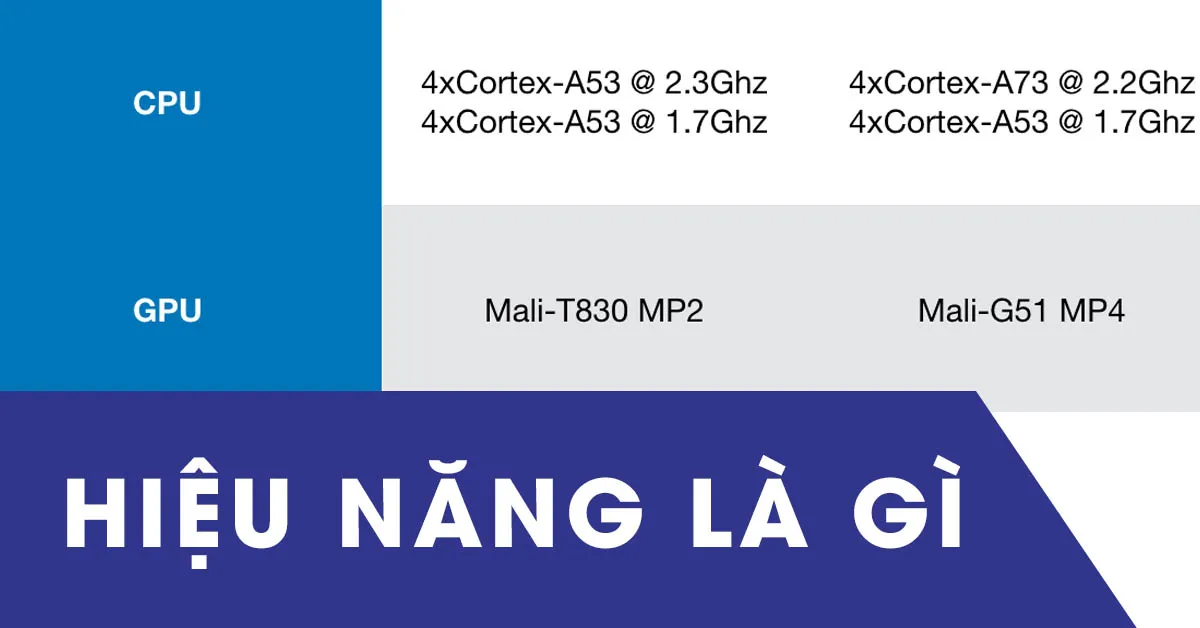 Hiệu năng là gì? Những điều cần biết về hiệu năng
