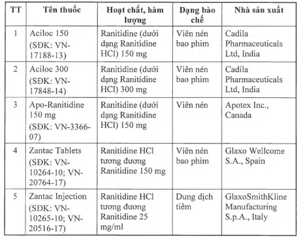 Thu hồi 11 loại thuốc chứa tạp chất gây ung thư: Là những loại thuốc nào?