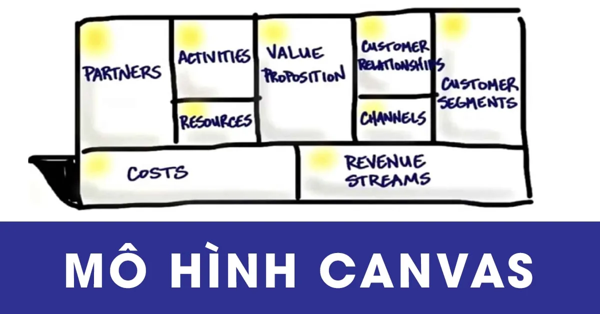 Mô hình canvas là gì? Những yếu tố trong mô hình kinh doanh canvas