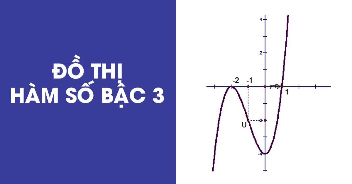 Hướng dẫn cách khảo sát và vẽ đồ thị hàm số bậc 3