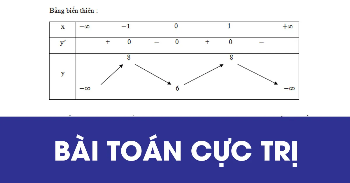 Các dạng bài toán cực trị của hàm số và chi tiết cách giải