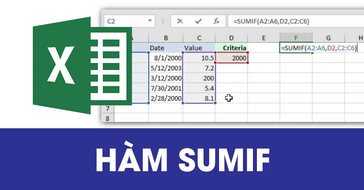 Hàm SUMIF: Hướng dẫn cách dùng và ví dụ minh họa