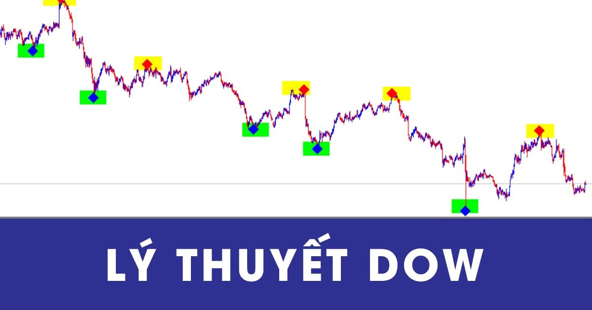 Lý thuyết dow là gì? Lý thuyết dow có thực sự chính xác khi áp dụng vào thực tiễn?