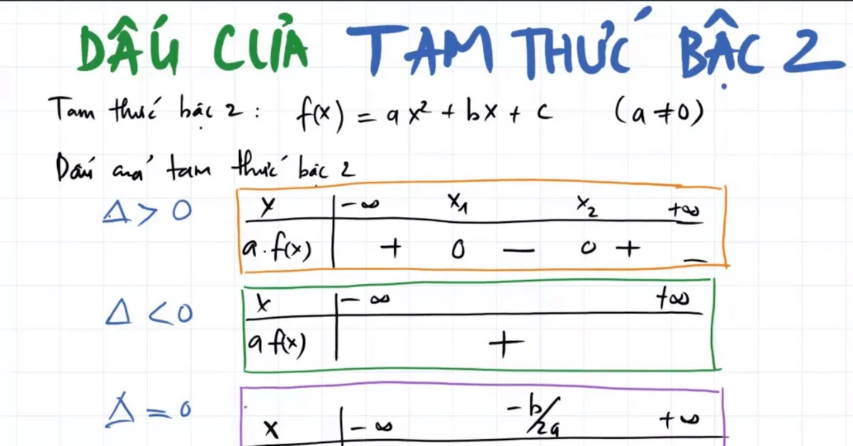 Dấu của tam thức bậc hai - lý thuyết và dạng toán liên quan
