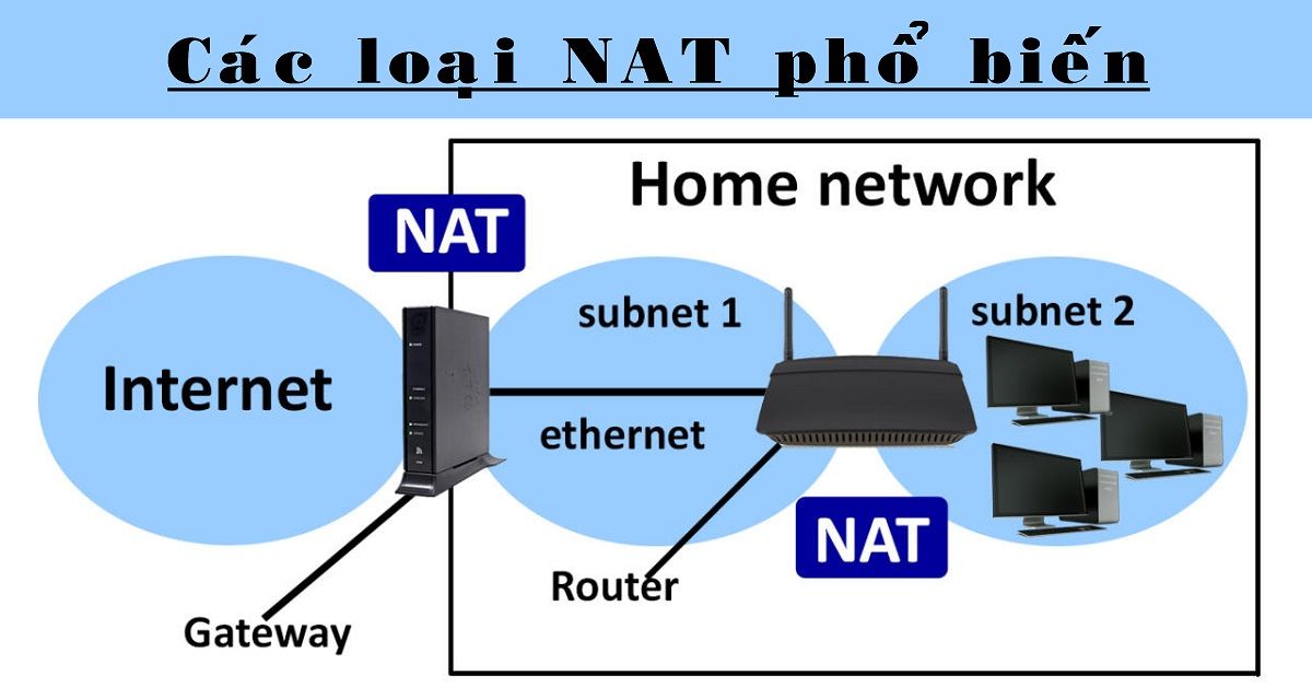 NAT là gì? Hoạt động như thế nào?