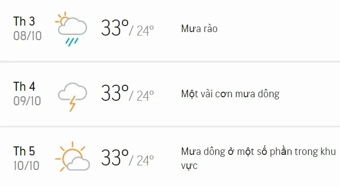 Dự báo thời tiết TPHCM 3 ngày tới (8/10 - 10/10): Ngày nắng, chiều tối mưa dông