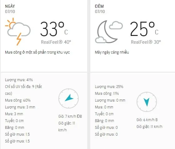 Dự báo thời tiết TPHCM hôm nay 7/10: Ngày nắng xen mây, trưa - chiều có dông rải rác