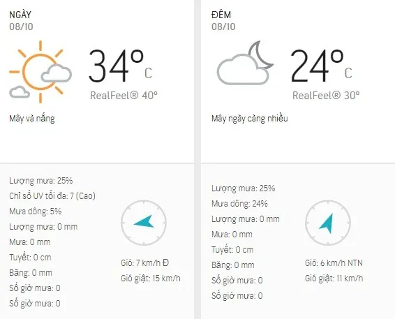 Dự báo thời tiết TPHCM hôm nay 8/10: Ngày nắng, có lúc nhiều mây