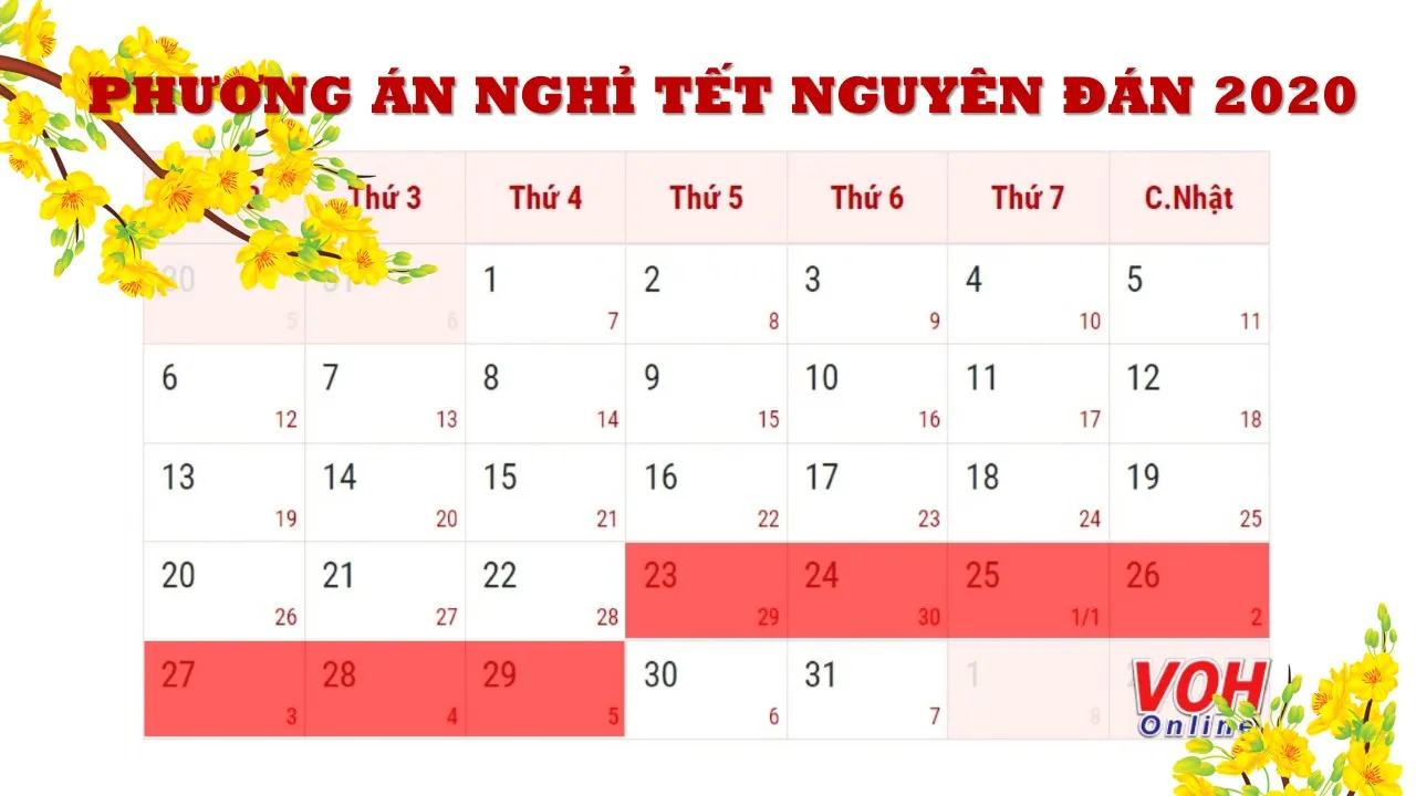 Chốt phương án nghỉ Tết Canh Tý: Nghỉ Tết 7 ngày, từ 23/1 – 29/1/2020