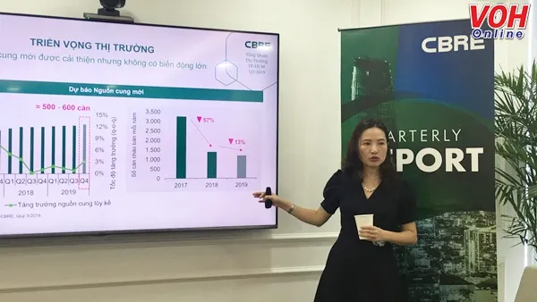 Giá thuê căn hộ Hạng A sẽ tiếp tục tăng nhẹ