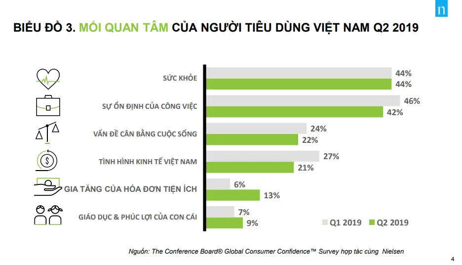 Việt Nam chi tiêu cho các gói bảo hiểm sức khỏe cao nhất trên toàn cầu 