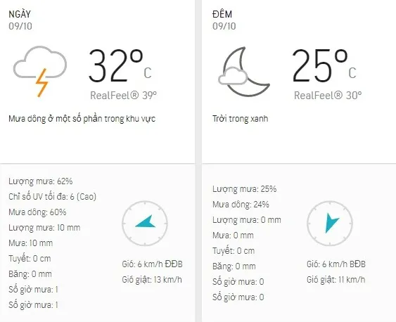 Dự báo thời tiết TPHCM hôm nay 9/10: Sáng nắng, chiều nhiều mây, có dông