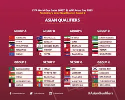 Bảng xếp hạng vòng loại thứ hai world cup 2022 khu vực châu Á sau lượt trận thứ ba