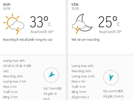 Dự báo thời tiết TPHCM hôm nay 12/10: Ngày nắng, có lúc nhiều mây, chiều tối có dông