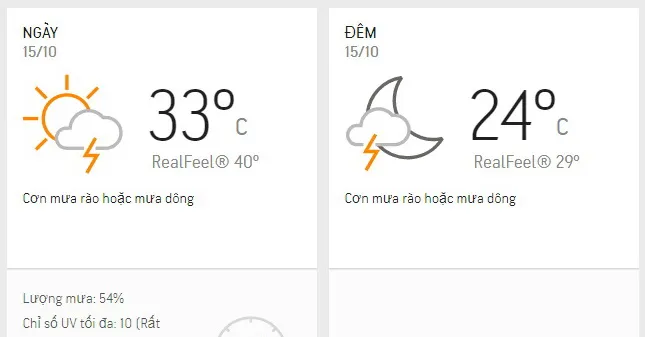 Dự báo thời tiết TPHCM hôm nay 15/10: Ngày nắng nóng, chiều tối có mưa rào