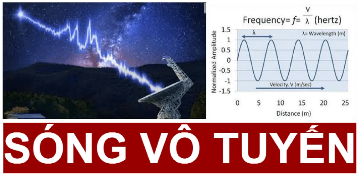 Sóng vô tuyến là gì? Lịch sử và ứng dụng của sóng vô tuyến